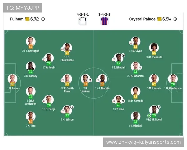 富勒姆队英超球员名单及本赛季战绩总结