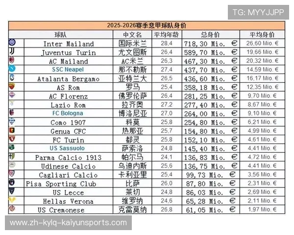 意甲球队排列规则详细表格及排名依据说明