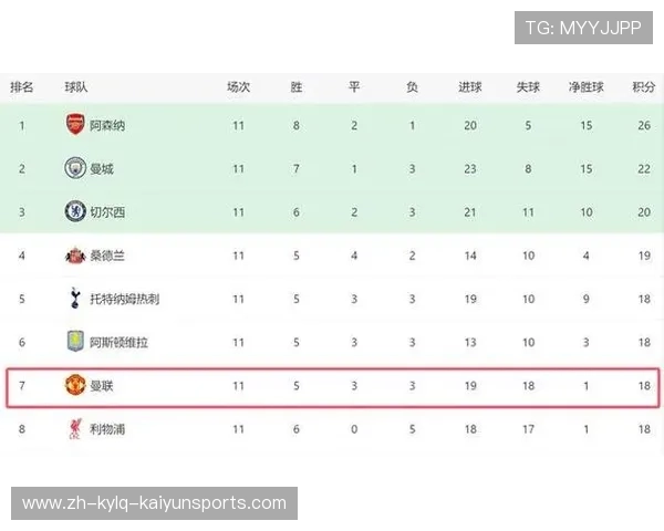 曼联青年欧冠队伍表现及未来潜力分析